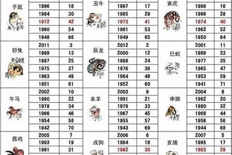 1956年属相|生肖查询：1956年属什么生肖？